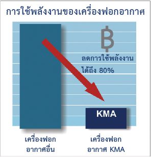 Reducing-costs-1