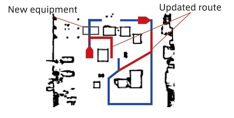 Adjustments for Layout Changes