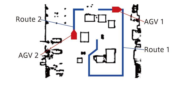 Versatile Route